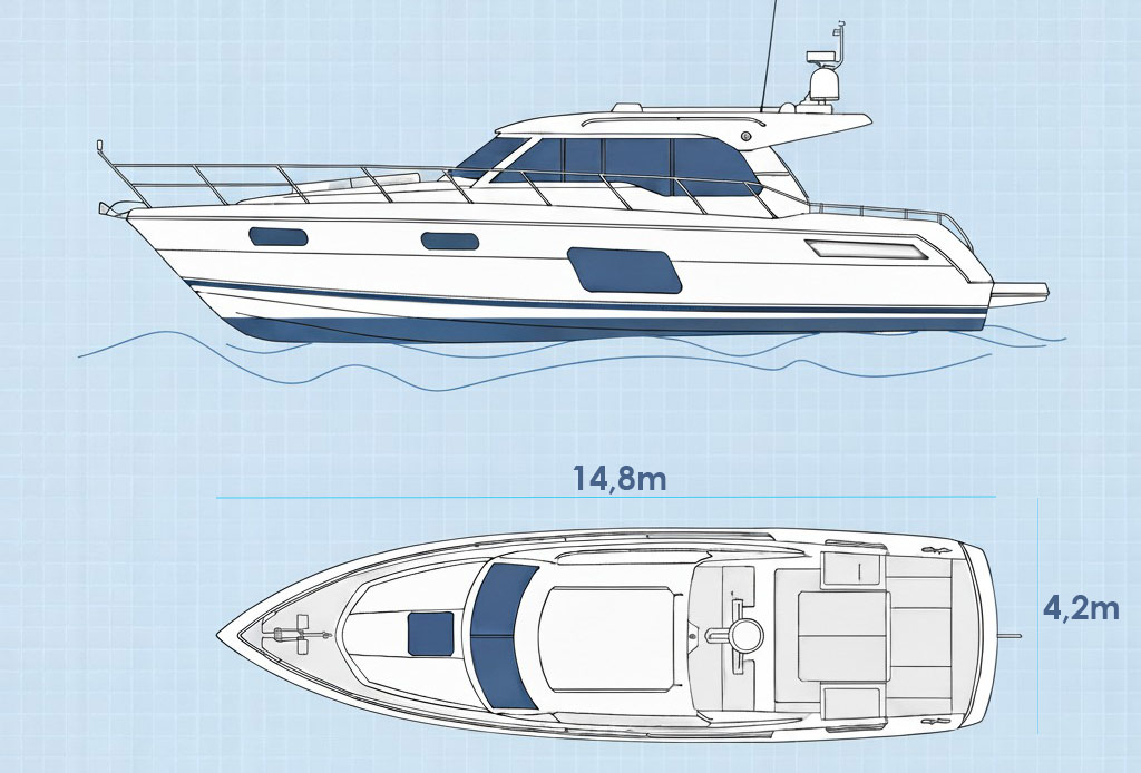boat size